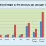 graph1 fiche TER 01