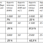 image1 tableau fiche vitrages solaires